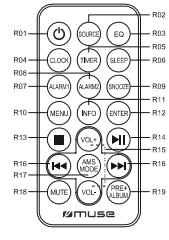 MUSE M50DBT - 4
