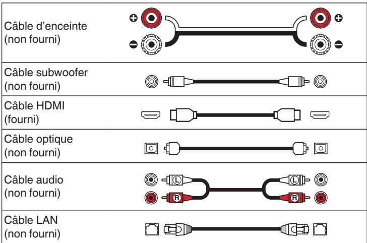 DENON RCDN12DABWTE2 - Câbles utilisés pour les connexions - 1