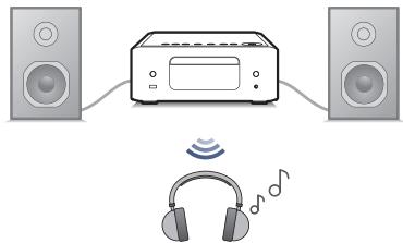 DENON RCDN12DABWTE2 - Écouter de l'audio sur un casque Bluetooth - 2