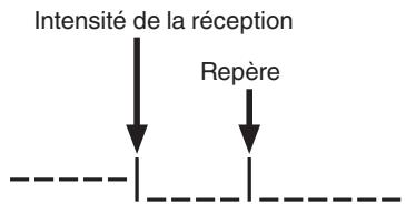 DENON RCDN12DABWTE2 - aide à la recherche - 1