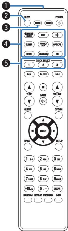 DENON RCDN12DABWTE2 - Télécommande - 1