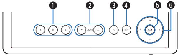 DENON RCDN12DABWTE2 - Panneau supérieur/avant - 3