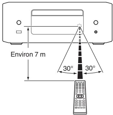 DENON RCDN12DABWTE2 - Portée de la télécommande - 1