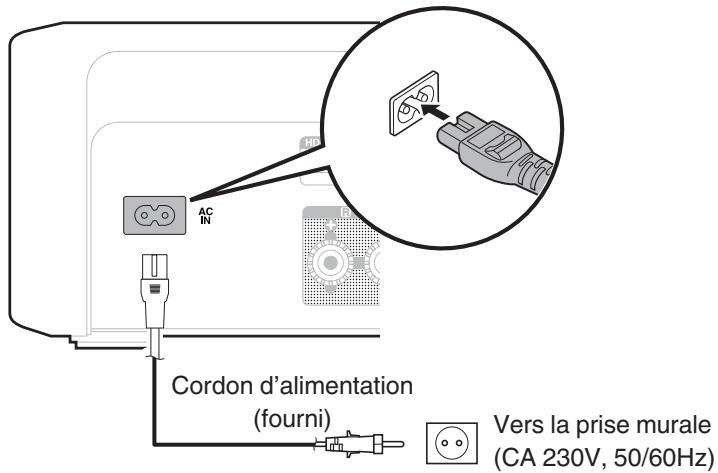 DENON RCDN12DABWTE2 - Connexion du cordon d'alimentation - 1
