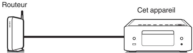 DENON RCDN12DABWTE2 - Cet apparéil prend en charge AirPlay 2. - 1