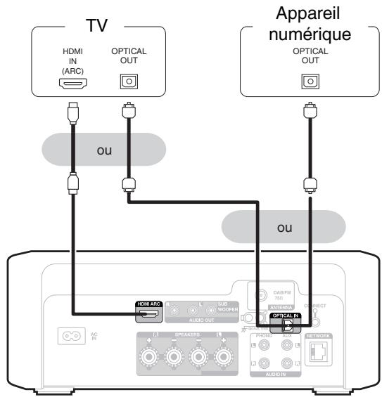 DENON RCDN12DABWTE2 - Connexion d'un apparéil numérique - 1