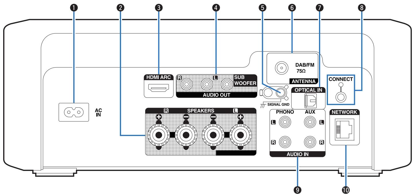 DENON RCDN12DABWTE2 - REMARQUE - 1
