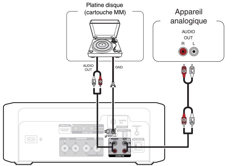 DENON RCDN12DABWTE2 - Connexion d'un apparéil analogue - 1