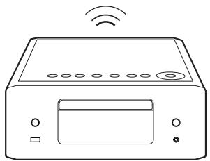 DENON RCDN12DABWTE2 - LAN sans fil - 2