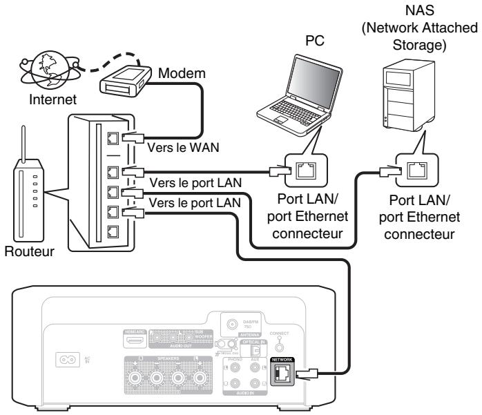 DENON RCDN12DABWTE2 - LAN filaire - 1