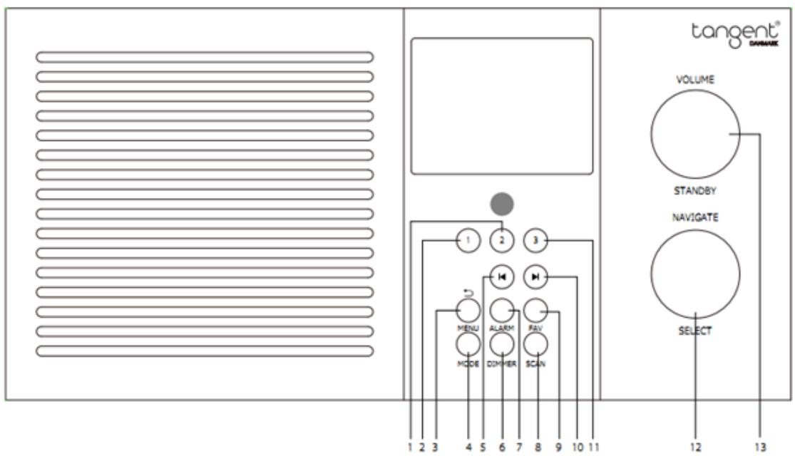 TANGENT TangentRadioTre - Aperçu - 1