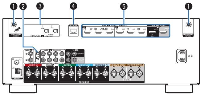 DENON AVRX2800H - Panneau arrête - 2