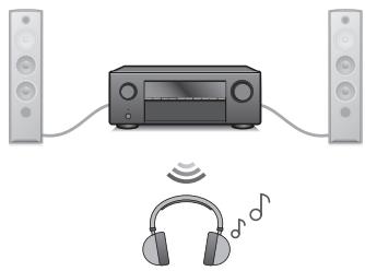 DENON AVRX2800H - Écoute de l'audio avec un casque Bluetooth - 2