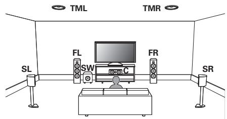 DENON AVRX2800H - Exemple de disposition en cas d'utilisation d'enceintes centrales supérieures - 1