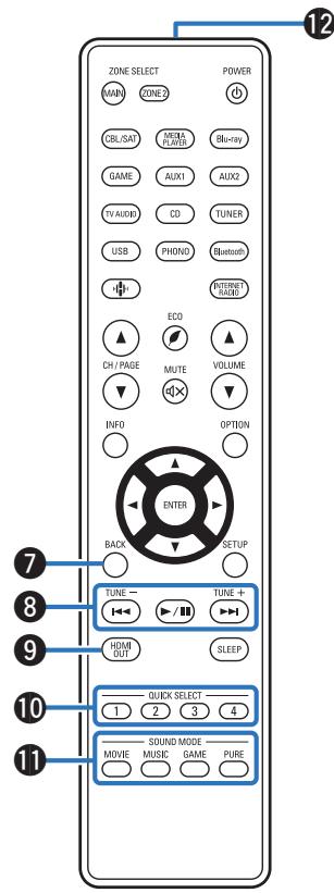 DENON AVRX2800H - Touches curseurs - 1