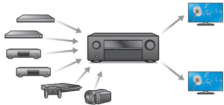 DENON AVRX2800H - Haute performance - 3