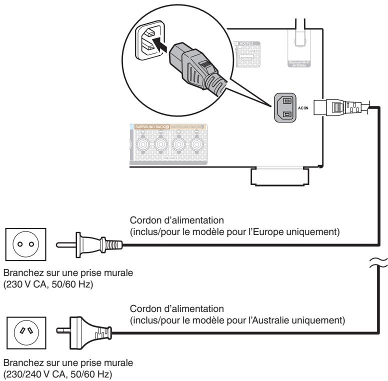 DENON AVRX2800H - Connexion du cordon d'alimentation - 1