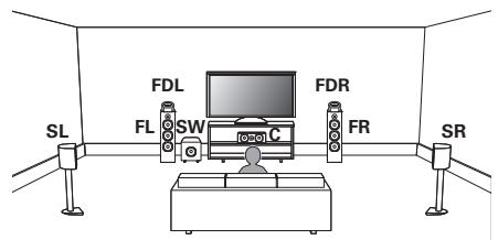 DENON AVRX2800H - Exemple de disposition en cas d'utilisation d'enceintes Dolby Atmos Enabled avant - 1