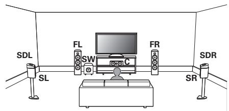 DENON AVRX2800H - Exemple de disposition en cas d'utilisation d'enceintes Dolby Atmos Enabled surround - 1