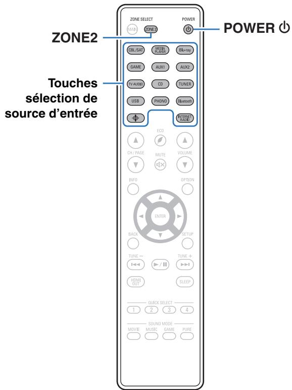 DENON AVRX2800H - Lecture de différentes sources dans la MAIN ZONE et la ZONE2 - 1