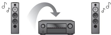 DENON AVRX2800H - Haute performance - 5