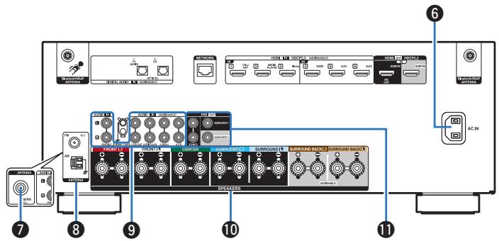 DENON AVRX2800H - Bornes HDMI - 1