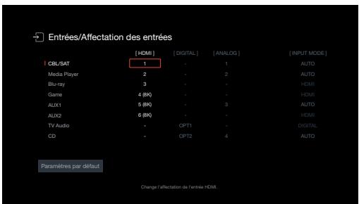 DENON AVRX2800H - Affectation des entrées - 1