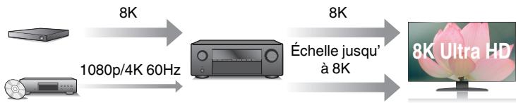 DENON AVRX2800H - Haute performance - 2