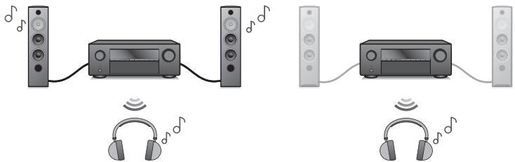 DENON AVRX2800H - Haute performance - 7