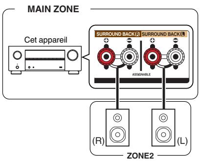 DENON AVRX2800H - ■ Connexion 1: Connexion à l'aide d'une borne de sortie d'enceinte - 1