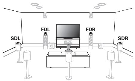 DENON AVRX2800H - Installation des enceintes - 3