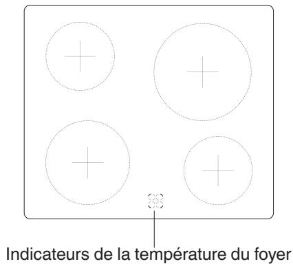 FAGOR FACV3004N - Indication de la température de la zone de chauffe - 1