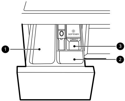 LG F84B13WHS - Utilisation du distributeur - 1
