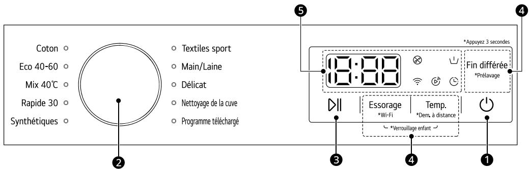 LG F84B13WHS - Caractéristiques de bandeau de commande - 1
