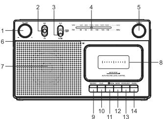 MUSE M152RC - 1