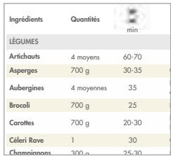 MAGIMIX 11582 - LA CUISSON Douce à LA VAPEUR ASSOCIE SANTÉ ET SAVEUR DES ALIMENTS - 8