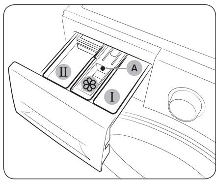 SAMSUNG WW80T4020EH - Instructions relatives au tiroir à lessive - 1