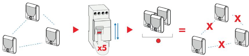 Urmet CAPTIVTLC2UP - Suppression du réseau sur tous les récepteurs - 1