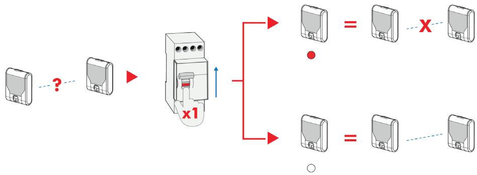 Urmet CAPTIVTLC2UP - Comment savoir si un récepteur fait partie d'un réseau - 1