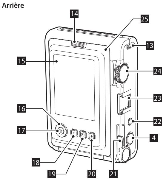 FUJIFILM InstaxMiniEvo - Nom des pieces - 2