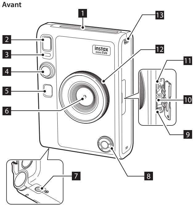 FUJIFILM InstaxMiniEvo - Nom des pieces - 1