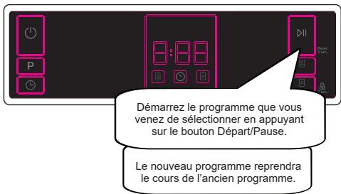 TELEFUNKEN DW15PS45KE - Modification d'un programme - 3