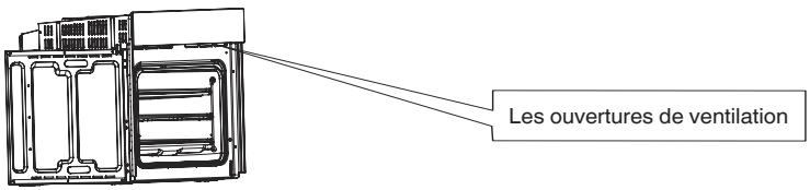 FAGOR FF70MFCNX - Les ouvertures de ventilation - 1