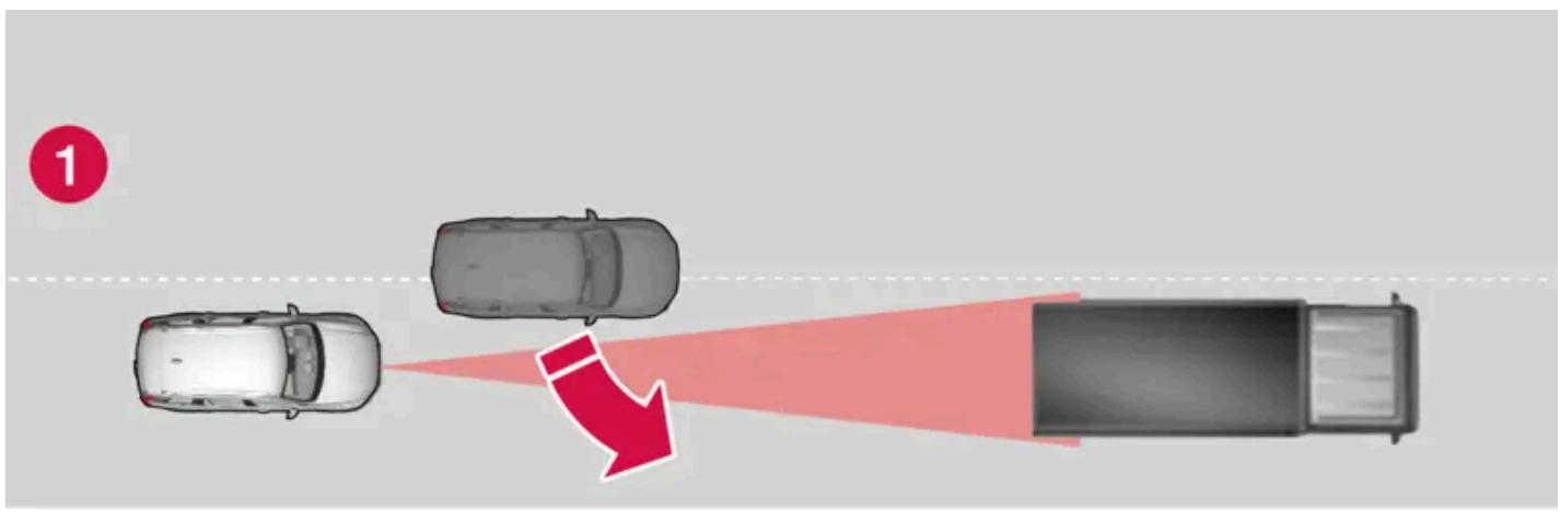 VOLVO C40 (2024) - Limitations supplémentaires pour les radars - 1