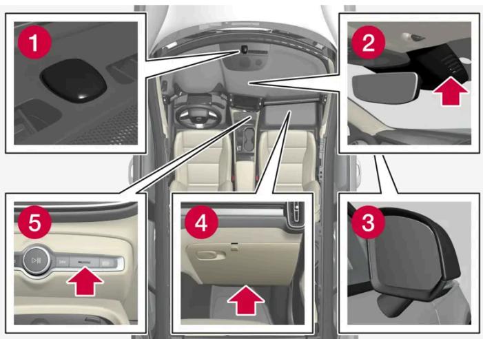 VOLVO C40 (2024) - Emplacement des capteurs - 1