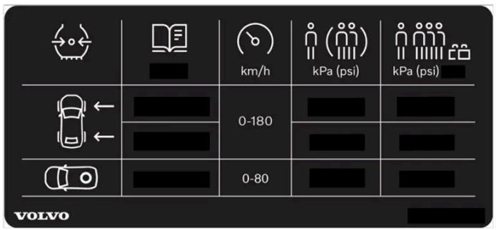 VOLVO C40 (2024) - Position de l'autocollant de pression des pneumatiques - 1
