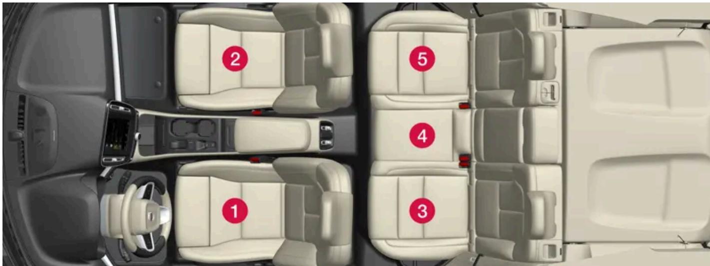 VOLVO C40 (2024) - Informations détaillées concernant le fabricant de la protection pour enfant - 1