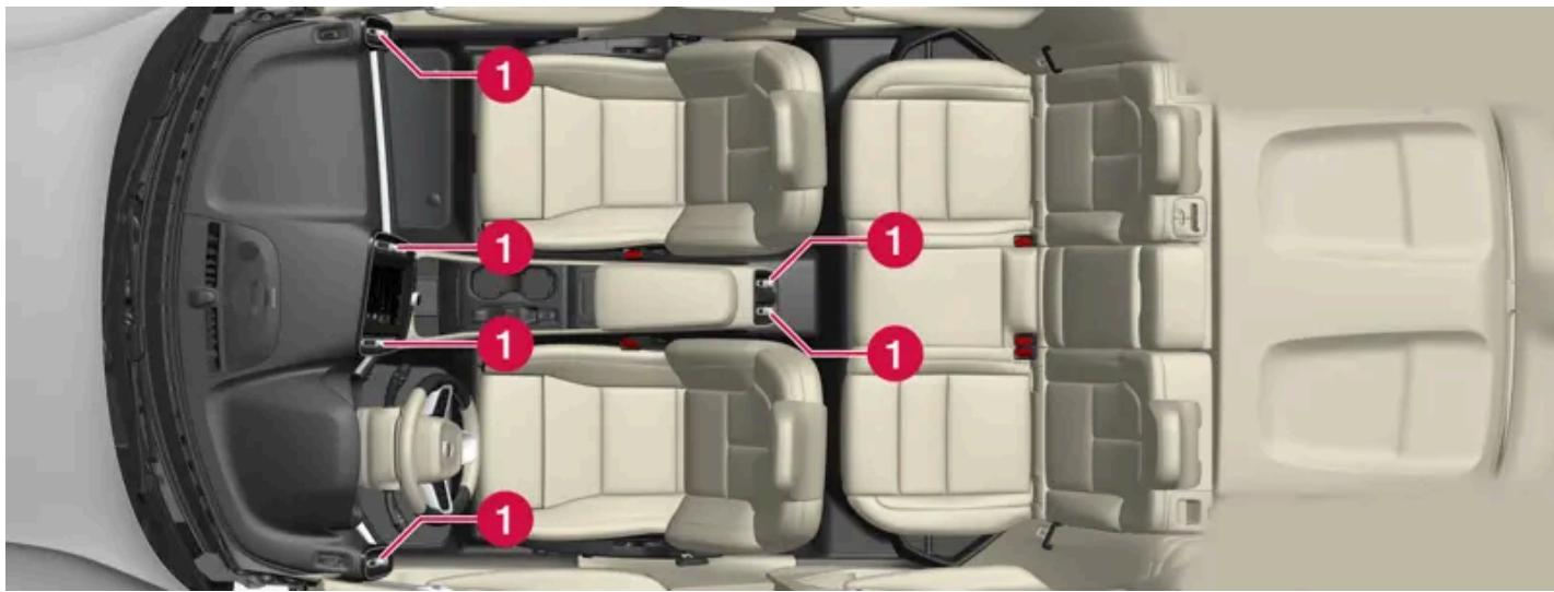 VOLVO C40 (2024) - Buses de ventilation régibles - 1