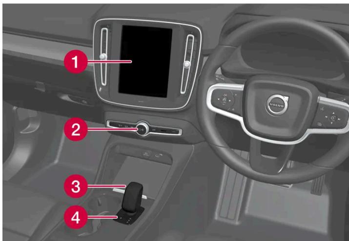 VOLVO C40 (2024) - Console centrale et de tunnel - 1