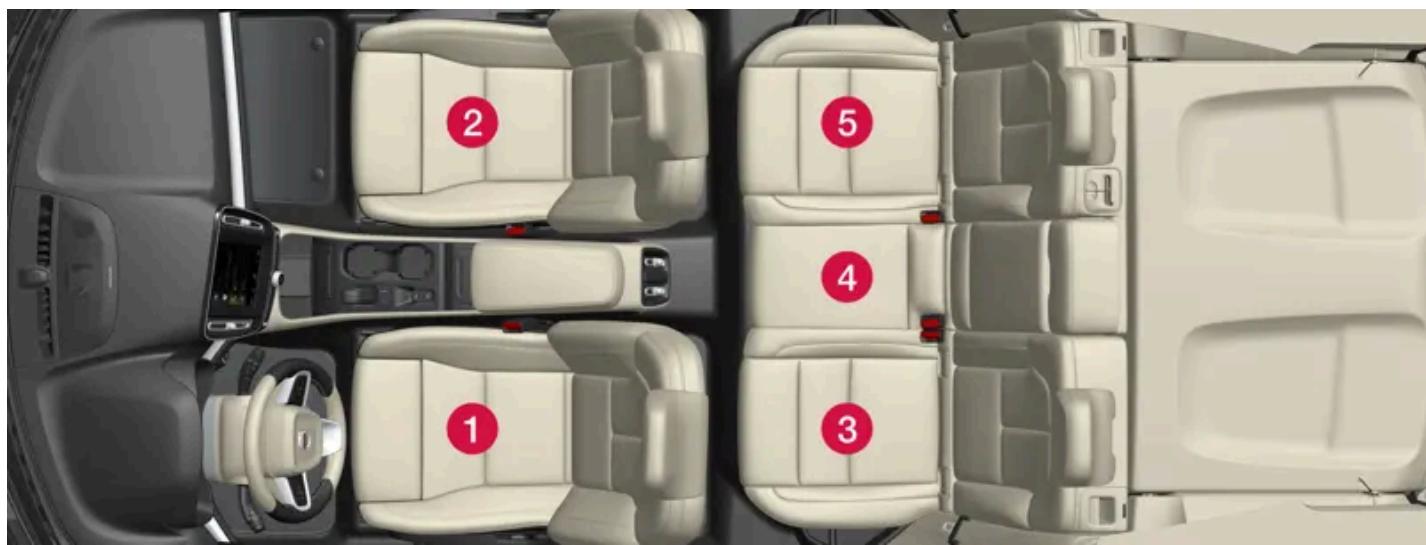 VOLVO C40 (2024) - Tableau d'ensemble concernant le placement des sièges pour infant - 1
